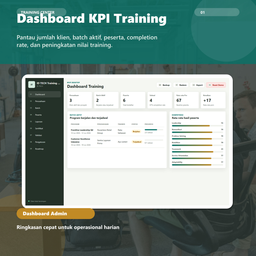 ID TECH Software Training Center Perusahaan - Aplikasi Assessment, Batch Training, Laporan PDF, Sertifikat QR
